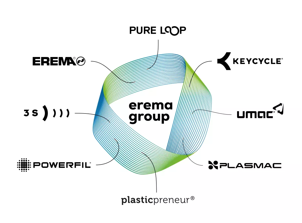 EREMA Group Logo with all group companies