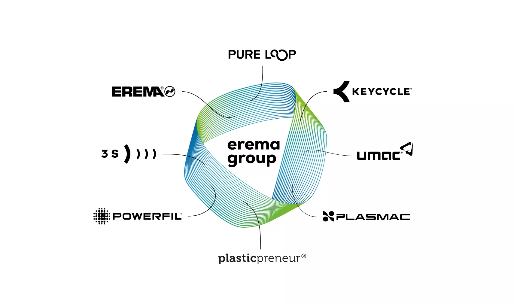 EREMA Group Logo with all group companies